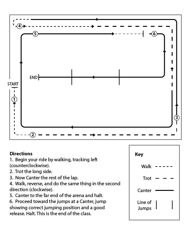 » Class 3 Pattern